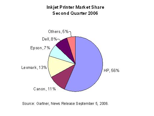 chart2