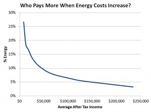 Energy Cost Chart